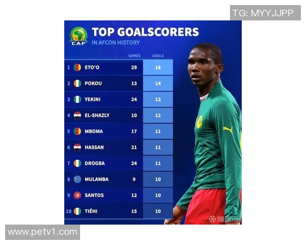 非洲杯射手榜最新动态分析及球员表现回顾
