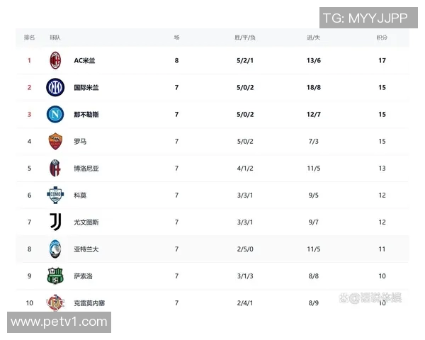 国际米兰逆转击败AC米兰，继续领跑意甲积分榜